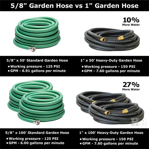 Heavy-Duty Black 1" x 50' Garden Hose (3/4" GHT Couplings)