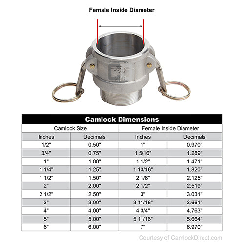 Aluminum 2" Swivel Female Camlock x 2" Male NPT (USA)