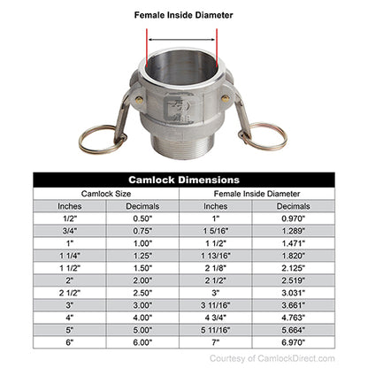 Aluminum 2" Swivel Female Camlock x 2" Male NPT (USA)