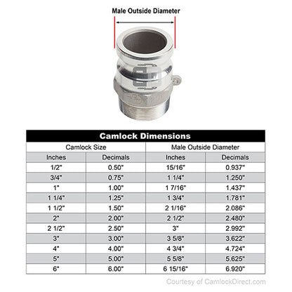 Aluminum 2" Swivel Male Camlock x 2" Male NPT (USA)