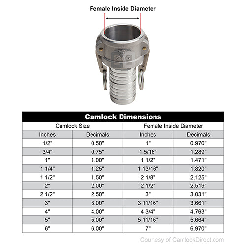 Aluminum 4" Swivel Female Camlock to Hose Shank (USA)