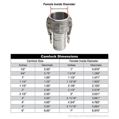 Aluminum 4" Swivel Female Camlock to Hose Shank (USA)