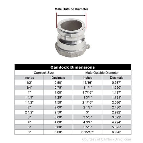 Aluminum 4" Swivel Male Camlock x 4" Female NPT (USA)