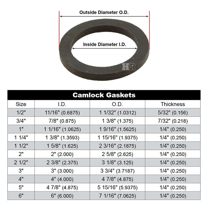 1 1/4" Camlock Gasket (5-Pack)
