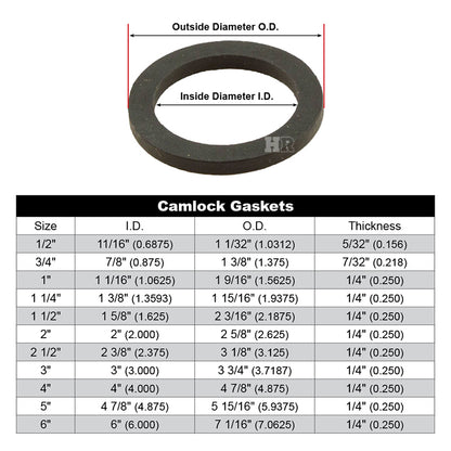 1 1/2" Camlock Gaskets (5-Pack)
