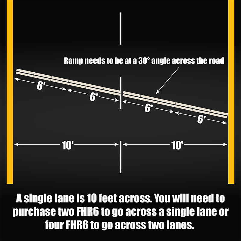 Fire Hose Ramps (6 Foot Span)