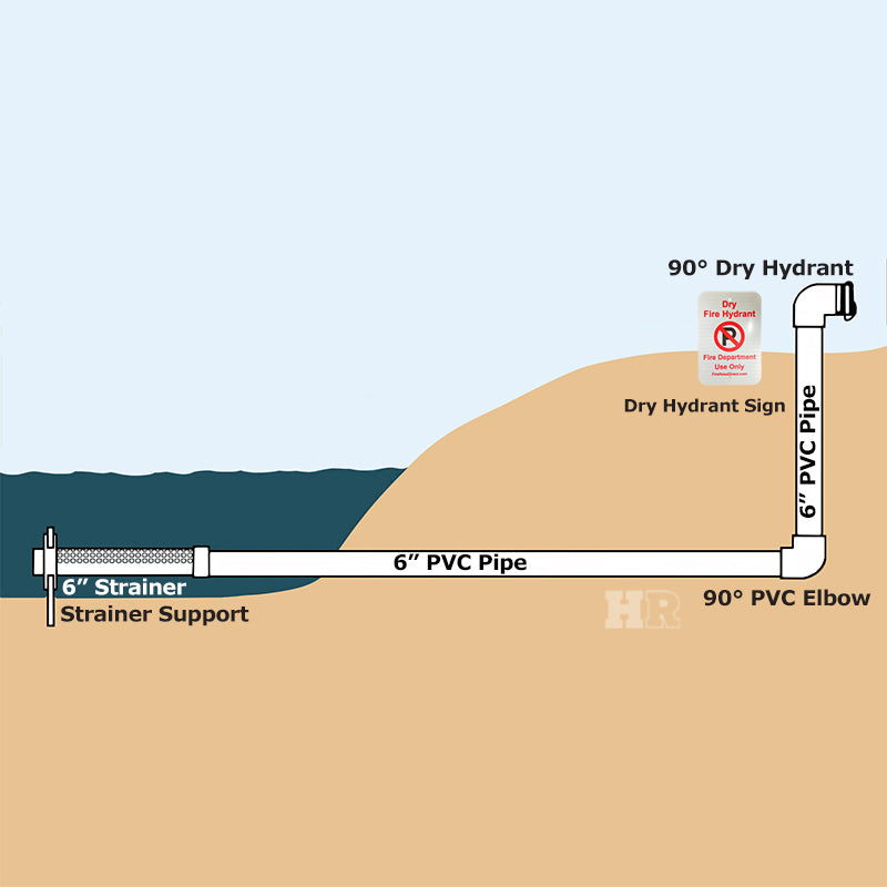 PVC 6" Dry Hydrant Barrel Strainer