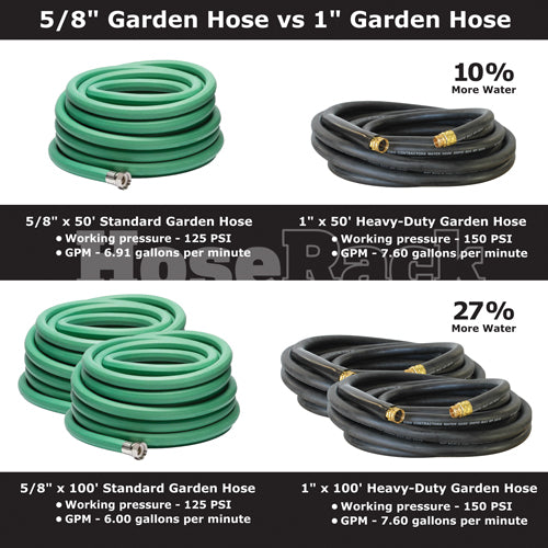 Heavy-Duty Black 1" x 50' Garden Hose (1" NPSH Couplings)