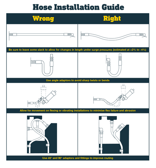 1/4" Hydraulic Hose with 2-Wire (Standard Fittings)