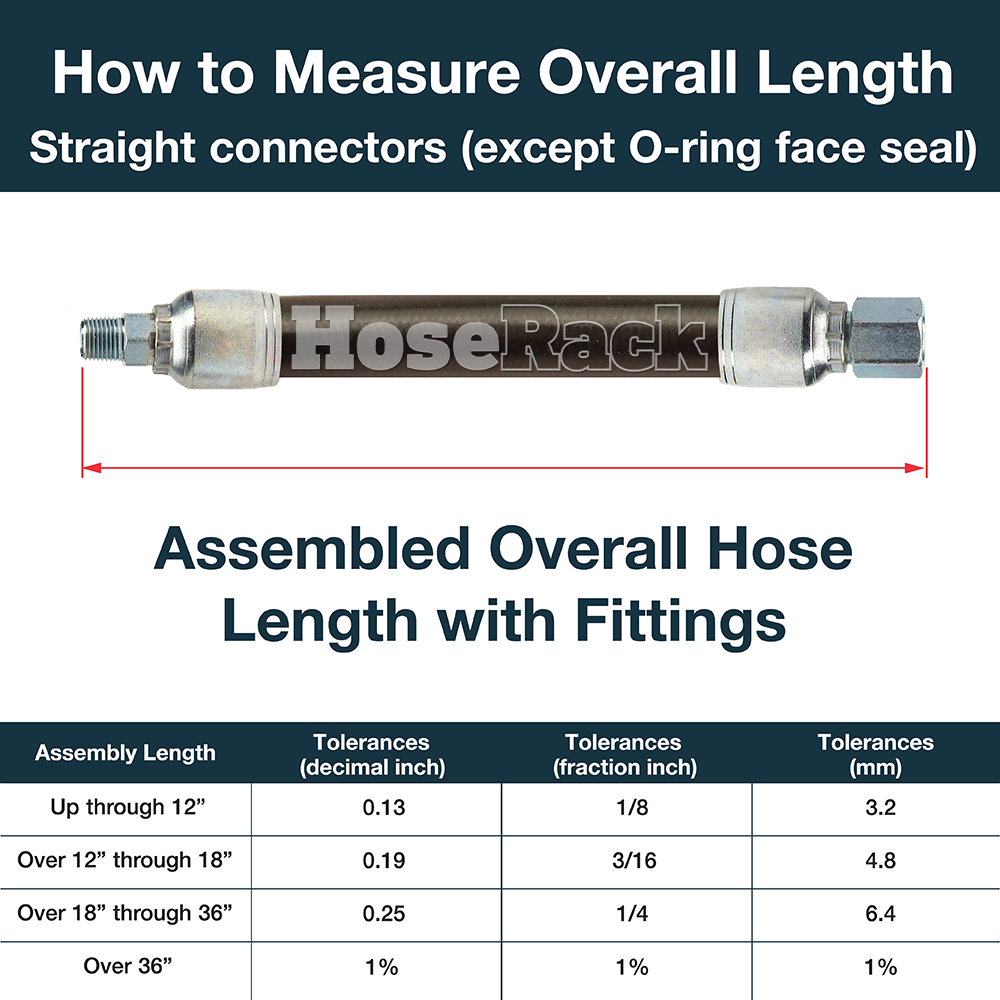 1/4" Hydraulic Hose with 2-Wire (Metric Fittings)