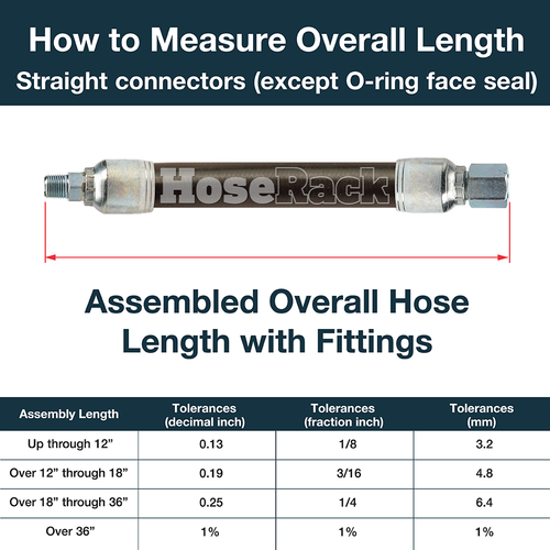 3/4" Hydraulic Hose with 2-Wire (BSP Fittings)