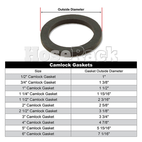 5" Camlock Gasket (5-Pack)