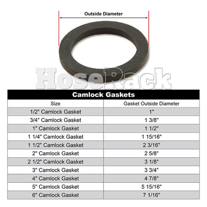 1/2" Camlock Gaskets (5-Pack)