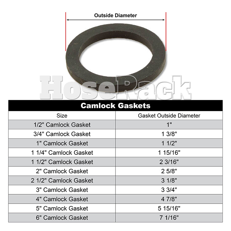 1 1/2" Camlock Gaskets (5-Pack)