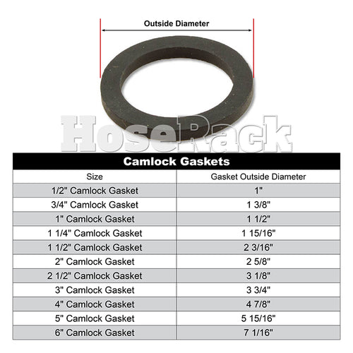 1 1/2" Camlock Gaskets (5-Pack)