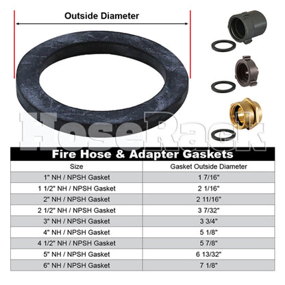 4" NH / NST / NPSH Gasket (2-Pack)