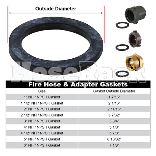 5" NH / NST / NPSH Gasket (2-Pack)