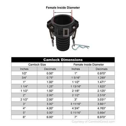 Plastic 4" Female Camlock to Hose Shank (USA)