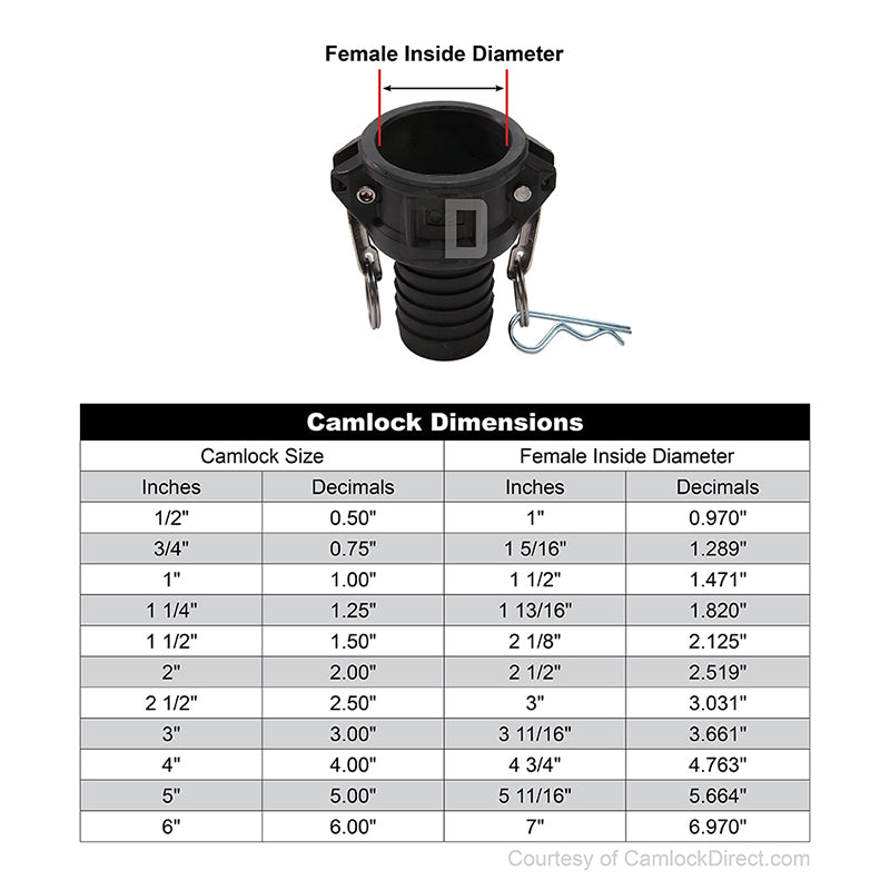 Plastic 2" Female Camlock to Hose Shank (USA)