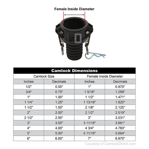 Plastic 1" Female Camlock to Hose Shank (USA)