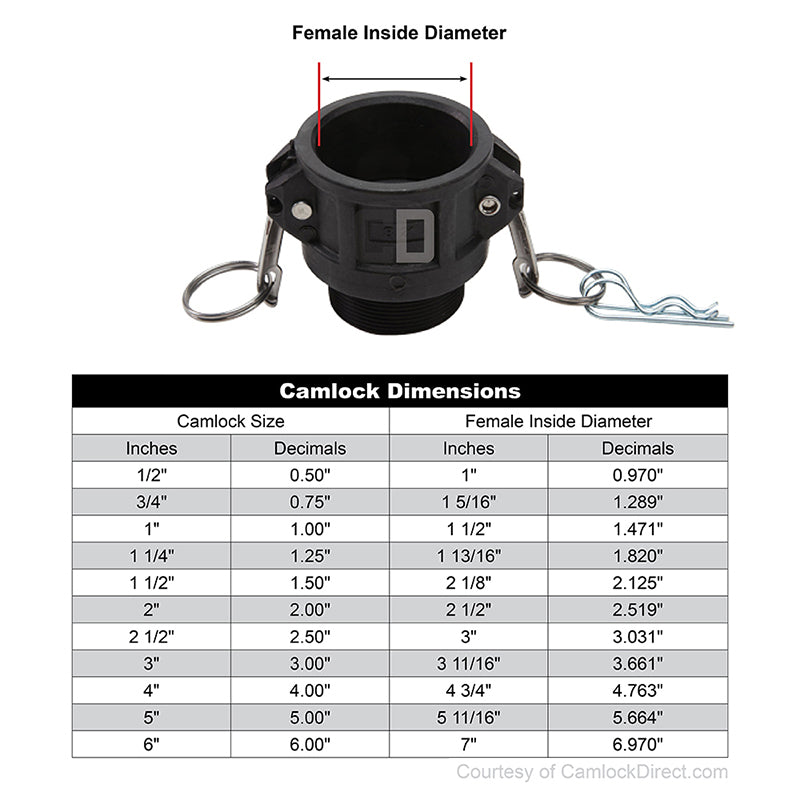 Plastic 3" Female Camlock x 3" Male NPT (USA)