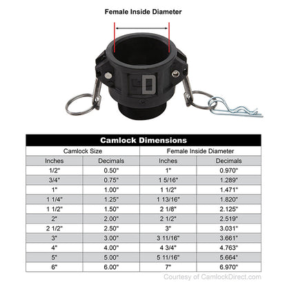 Plastic 1" Female Camlock x 1" Male NPT (USA)