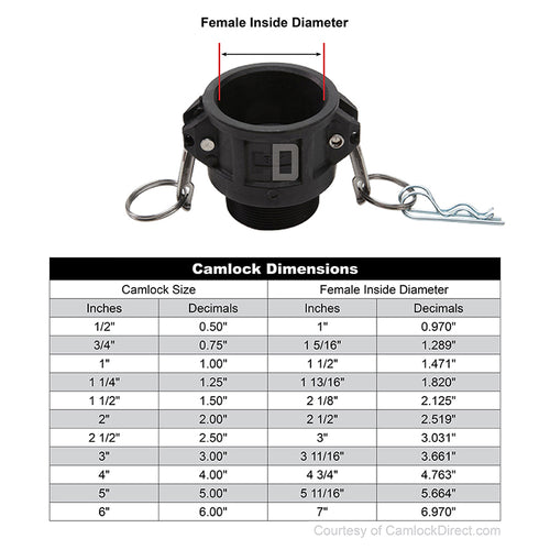 Plastic 1 1/2" Female Camlock x 1 1/4" Male NPT