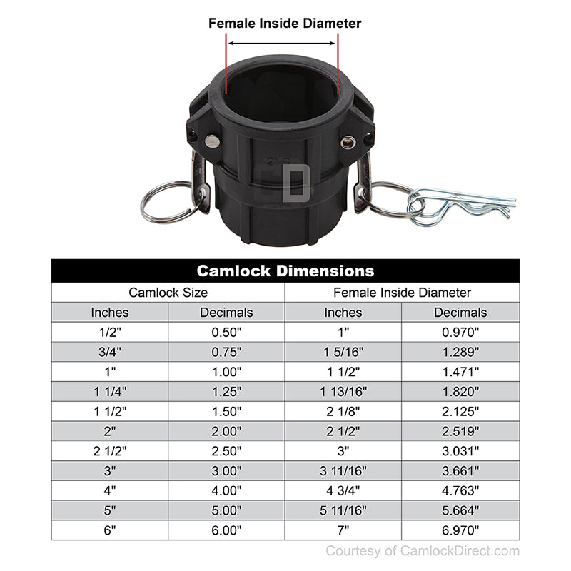 Plastic 3" Female Camlock x 3" Female NPT