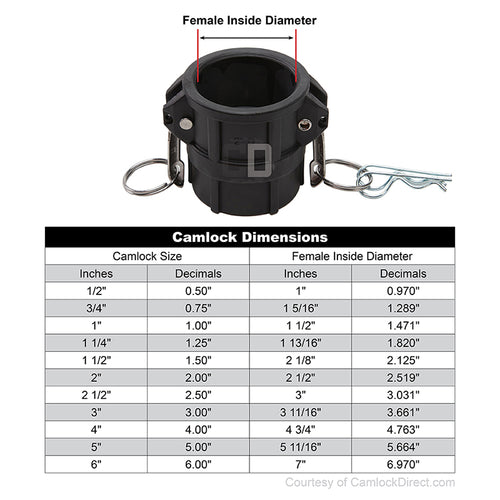 Plastic 1" Female Camlock x 1" Female NPT (USA)