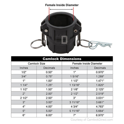 Plastic 2" Female Camlock x 2" Female NPT