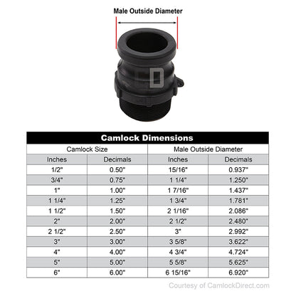 Plastic 1" Male Camlock x 1" Male NPT (USA)