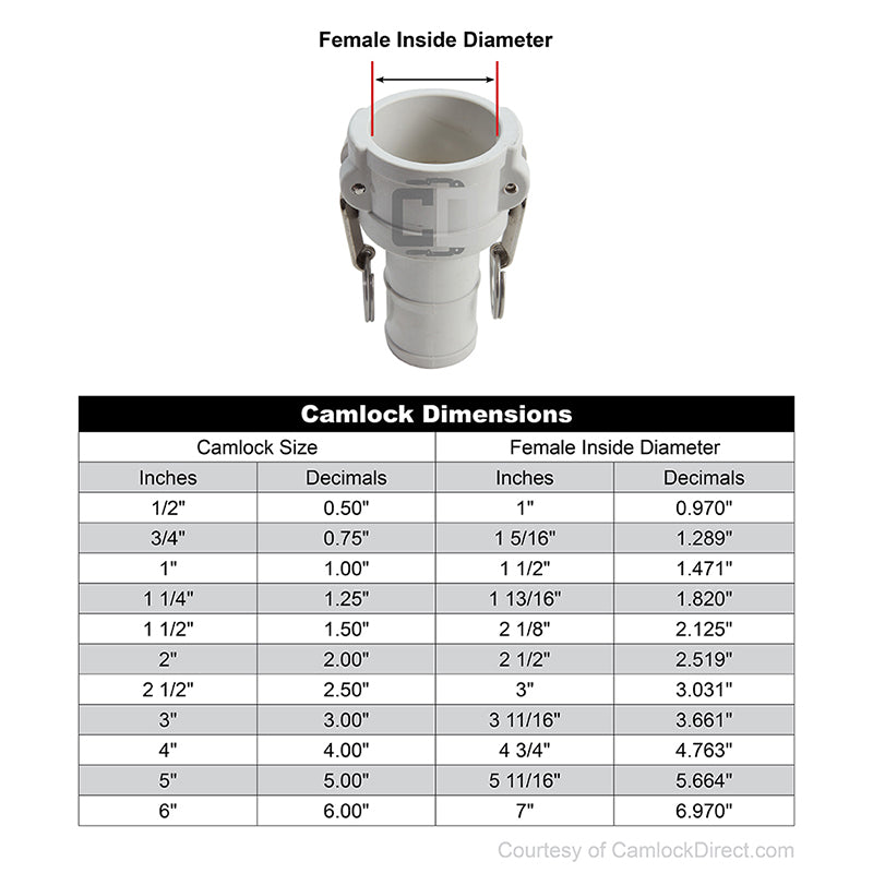 Food Grade Poly 4" Female Camlock to Hose Shank