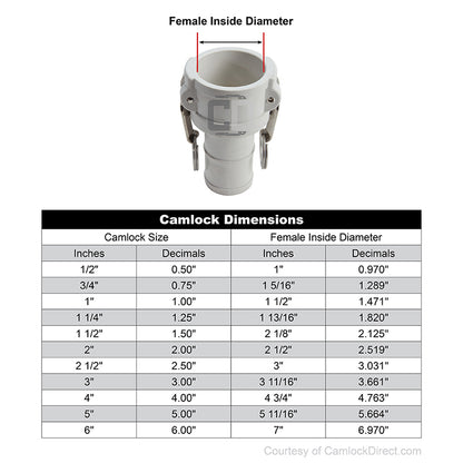 Food Grade Poly 2" Female Camlock to Hose Shank