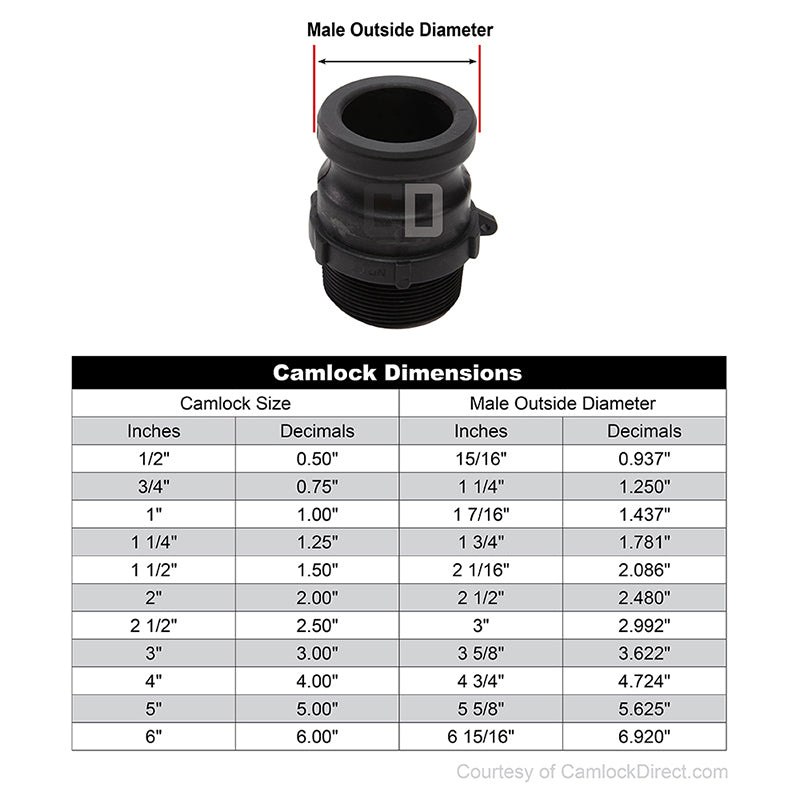 Plastic 2" Male Camlock x 2" Male NPT