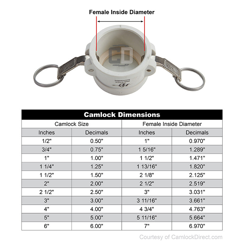 Food Grade Poly 4" Camlock Dust Cap