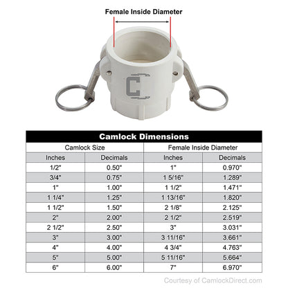 Food Grade Poly 2" Female Camlock x 2" Female NPT