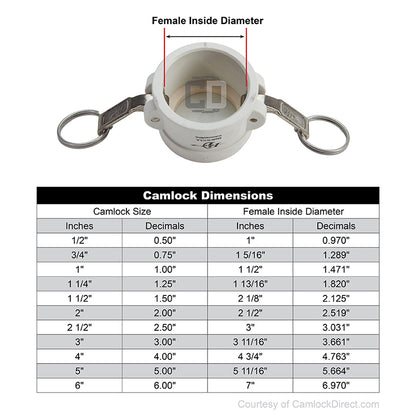 Food Grade Poly 1 1/2" Camlock Dust Cap