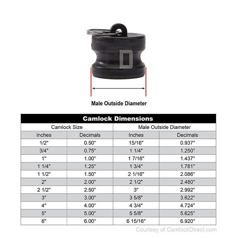 Plastic 1 1/4" Male Camlock Dust Plug (USA)