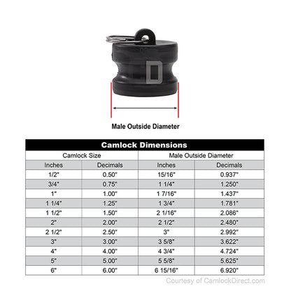 Plastic 1 1/4" Male Camlock Dust Plug (USA)