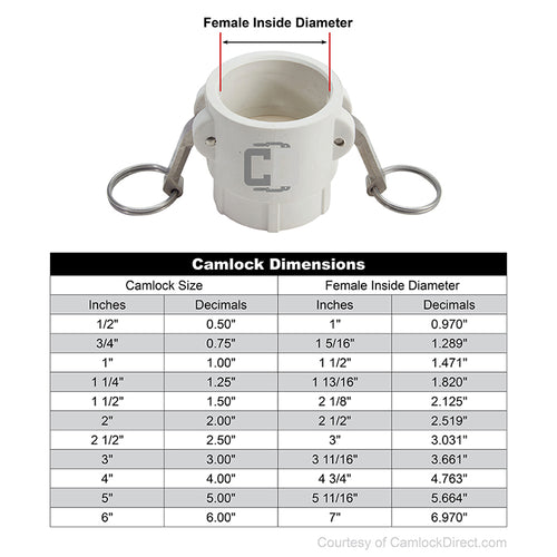 Food Grade Poly 3/4" Female Camlock x 3/4" Female NPT