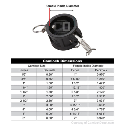 Plastic 3/4" Camlock Dust Cap