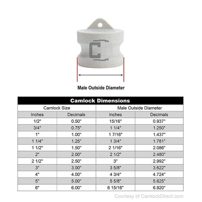 Food Grade Poly 4" Male Camlock Dust Plug