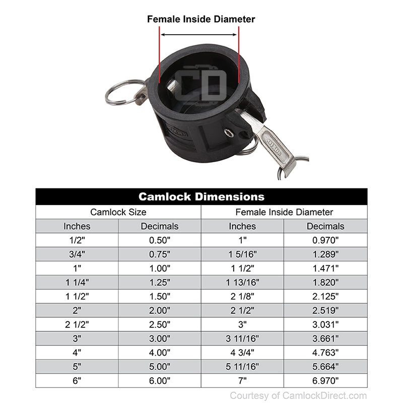 Plastic 4" Camlock Dust Cap (USA)