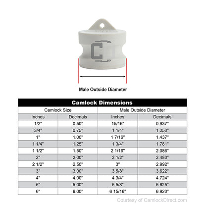 Food Grade Poly 3" Male Camlock Dust Plug