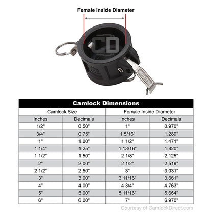 Plastic 1 1/2" Camlock Dust Cap (USA)