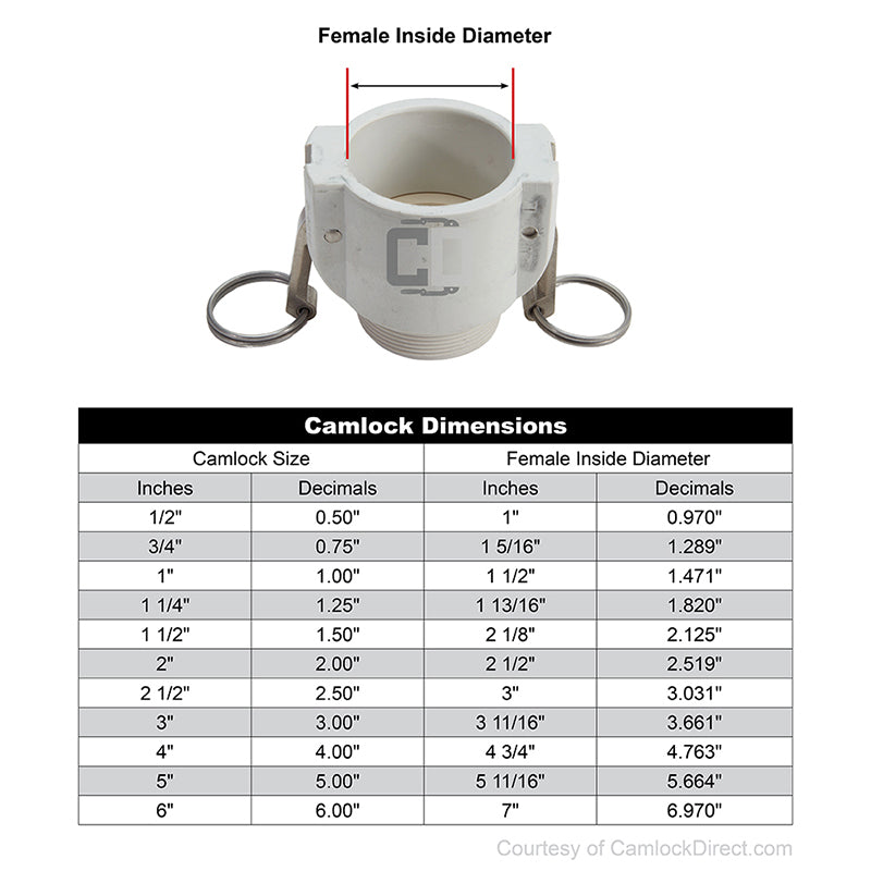 Food Grade Poly 1 1/2" Female Camlock x 1 1/2" Male NPT