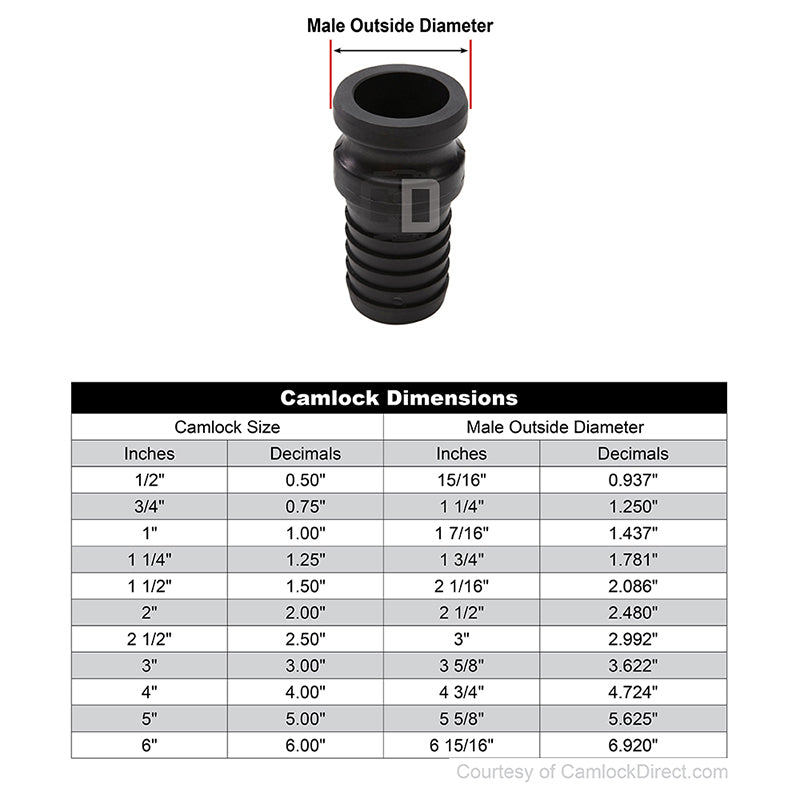 Plastic 3" Male Camlock to Hose Shank (USA)