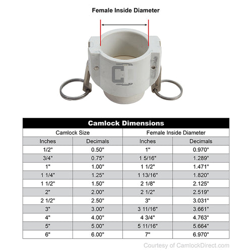 Food Grade Poly 3/4" Female Camlock x 3/4" Male NPT