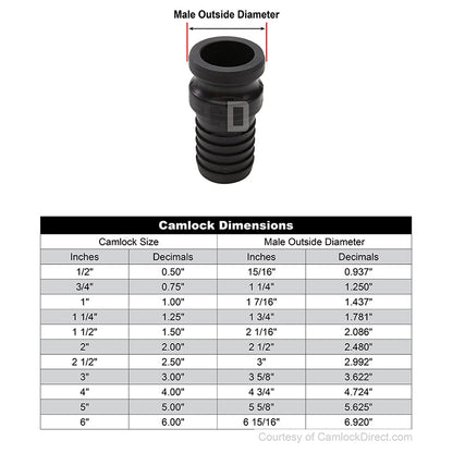 Plastic 1 1/2" Male Camlock to Hose Shank (USA)