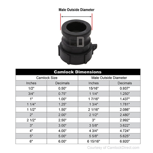 Plastic 1" Male Camlock x 1" Female NPT (USA)